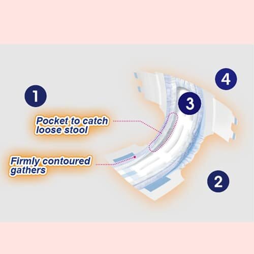Unicharm Lifree Comfort Fit Adult Diapers Size M, 20-Pack - 4x Absorbency & Side Leak Protection